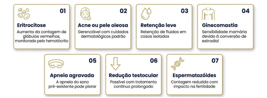 Reposição hormonal masculina (TRT) realizada pelo Dr. Rafael Correia em Brasília informando os efeitos colateerais