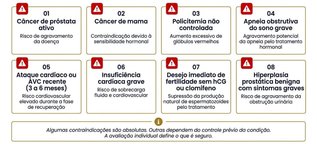 Reposição hormonal masculina cuidados que precisam ser tomadas antes de ser realizada pelo Dr. Rafael Correia em Brasília
