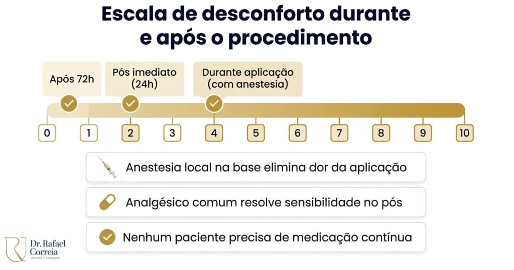 preenchimento peniano com acido hialuronico dr rafael correia urologista brasilia harmonização intima bioplastia peniana engrossamento peniano aumento peniano