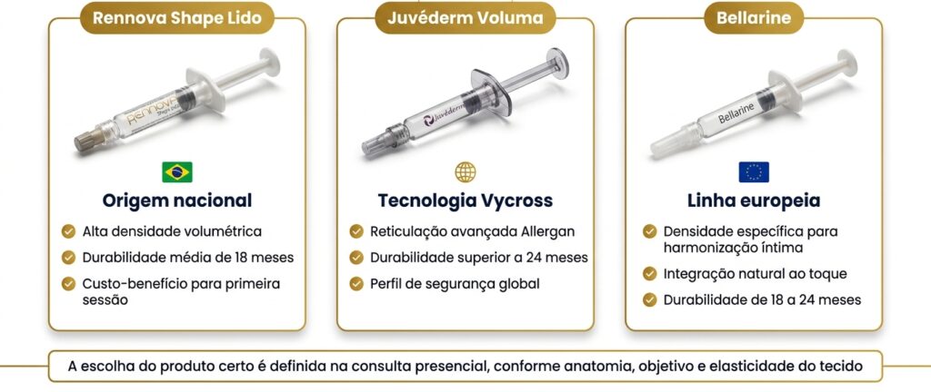 omparação entre bioplastia com PMMA e ácido hialurônico