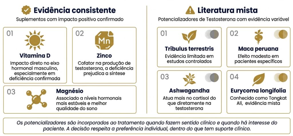 Maca peruana e a análise do Dr. Rafael Correia em referência TRT (Reposição Hormonal Masculina)