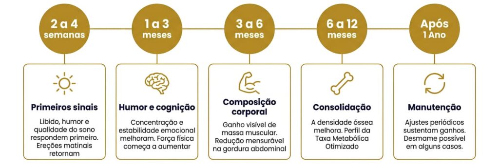 Dr. Rafael Correia explicando riscos, contraindicações e protocolo de segurança da TRT