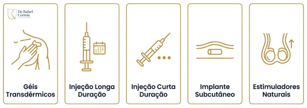 Andropausa e queda de testosterona em homens a partir dos 40 anos avaliada por urologista