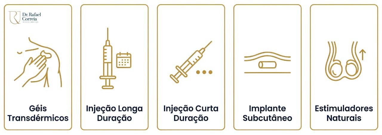 Reposição hormonal masculina em Brasília, TRT com Dr. Rafael Correia, urologista