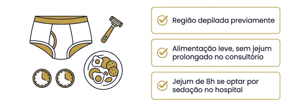 Consulta sobre tratamento definitivo da fimose com especialista.
