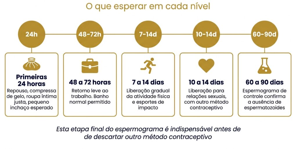 Clínica especializada em vasectomia com Dr. Rafael Correia em Brasília.