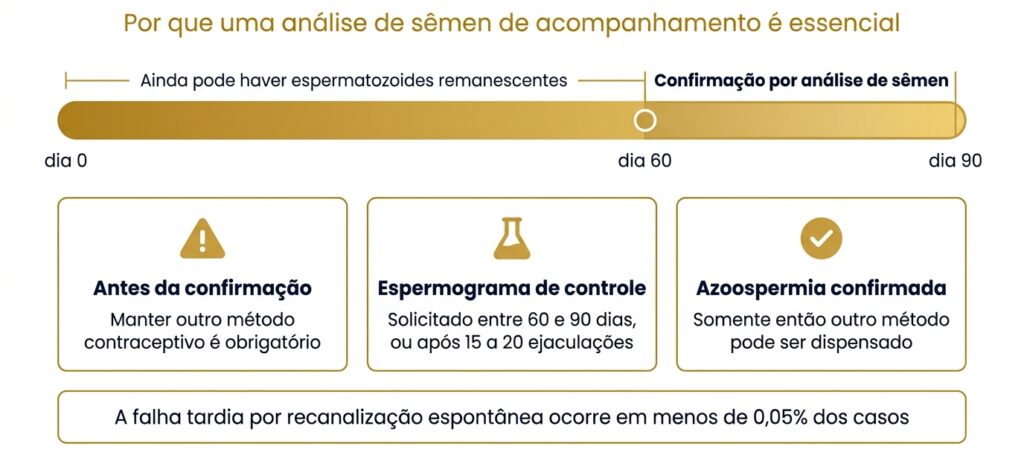 Médico urologista Dr. Rafael Correia explicando como funciona a vasectomia.