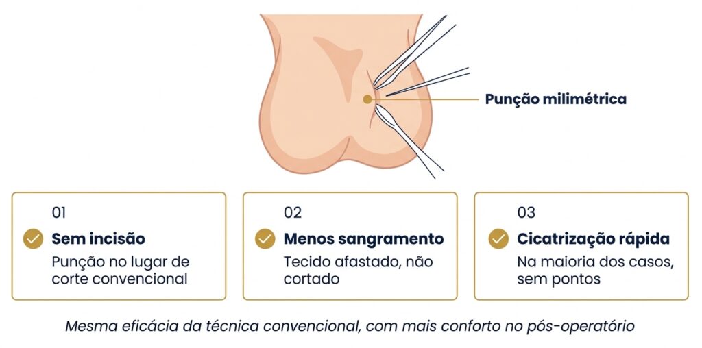 Consulta com Dr. Rafael Correia para cirurgia de vasectomia.