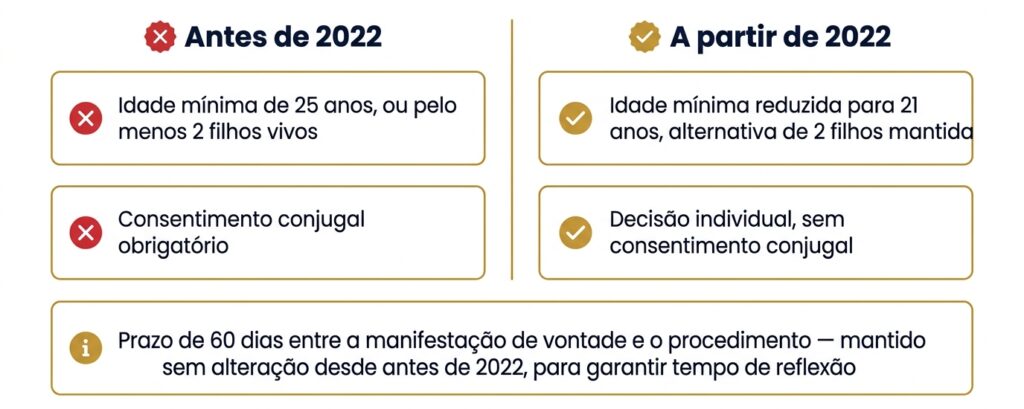 Urologista especialista em vasectomia em Brasília durante atendimento ao paciente.